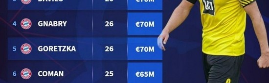  拜仁慕尼黑主场奏凯，稳居德甲积分榜首位  